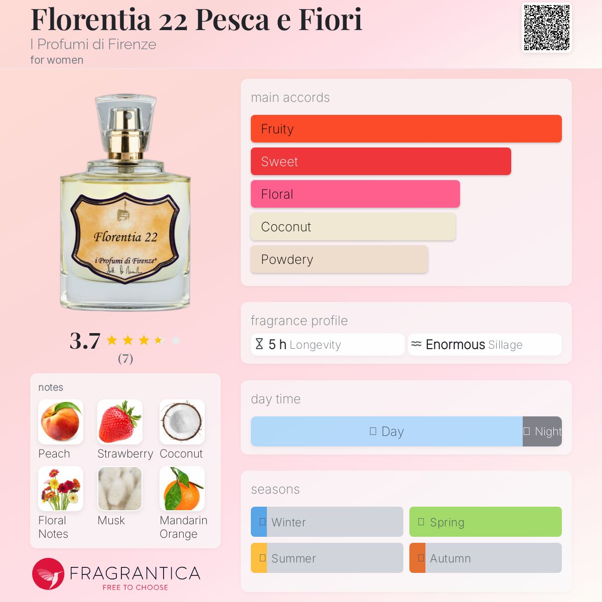 عطر ادکلن فلورنتیا 22 پسکا اِ فیوری آی پروفومی دی فلورانس - Florentia 22 Pesca e Fiori I Profumi di Firenze - بررسی، قیمت و خرید