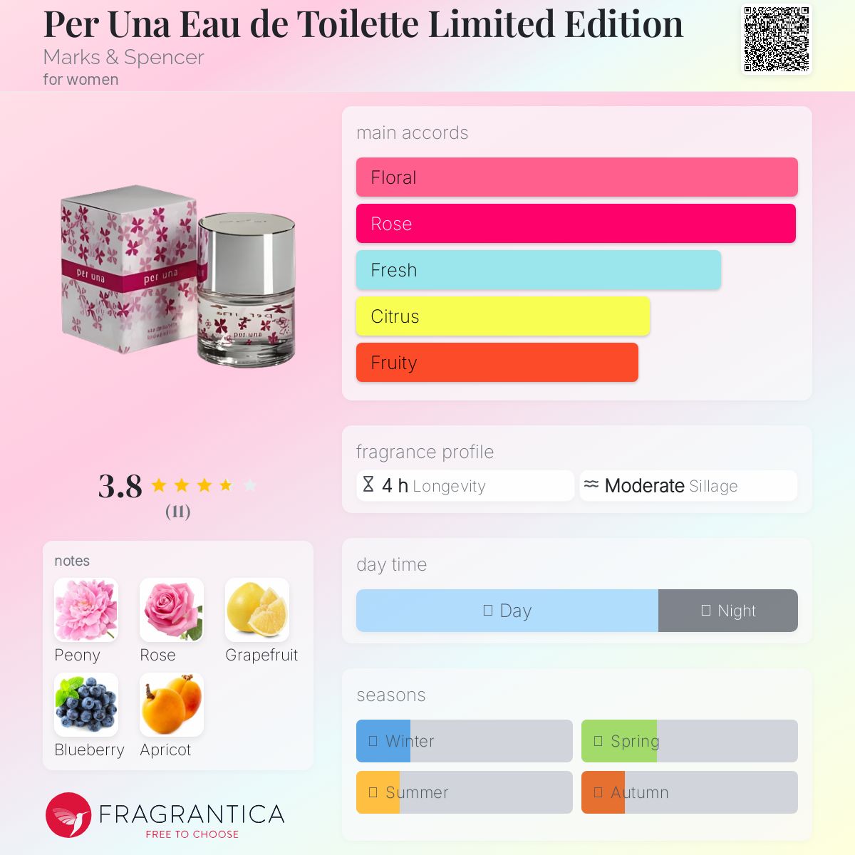 عطر ادکلن پر اونا او دو تویلت لیمیتد ادیشن مارکس اند اسپنسر - Per Una Eau de Toilette Limited Edition Marks & Spencer - بررسی، قیمت و خرید