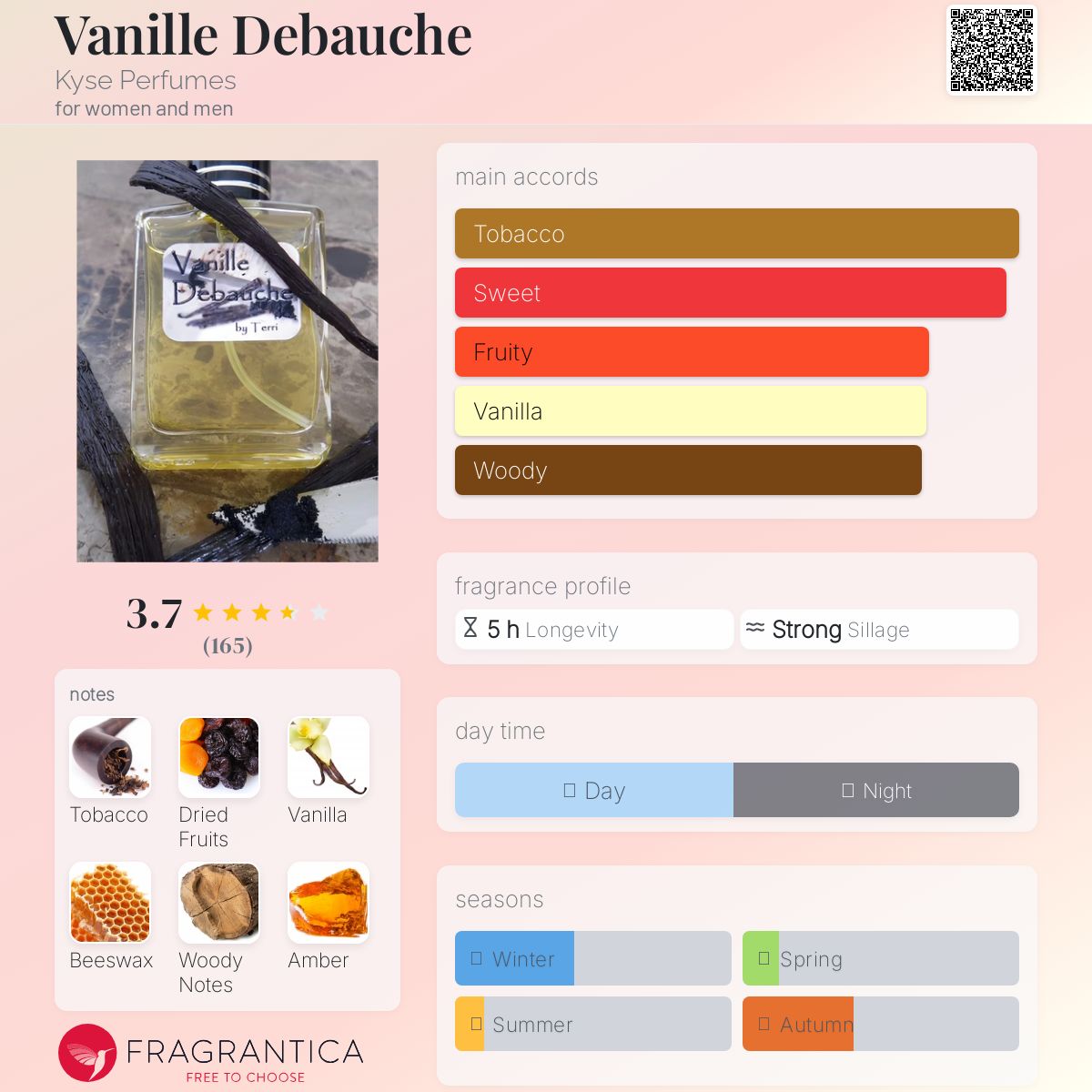 عطر ادکلن وانیل دبو کایس پرفیومز - Vanille Debauche Kyse Perfumes - بررسی، قیمت و خرید