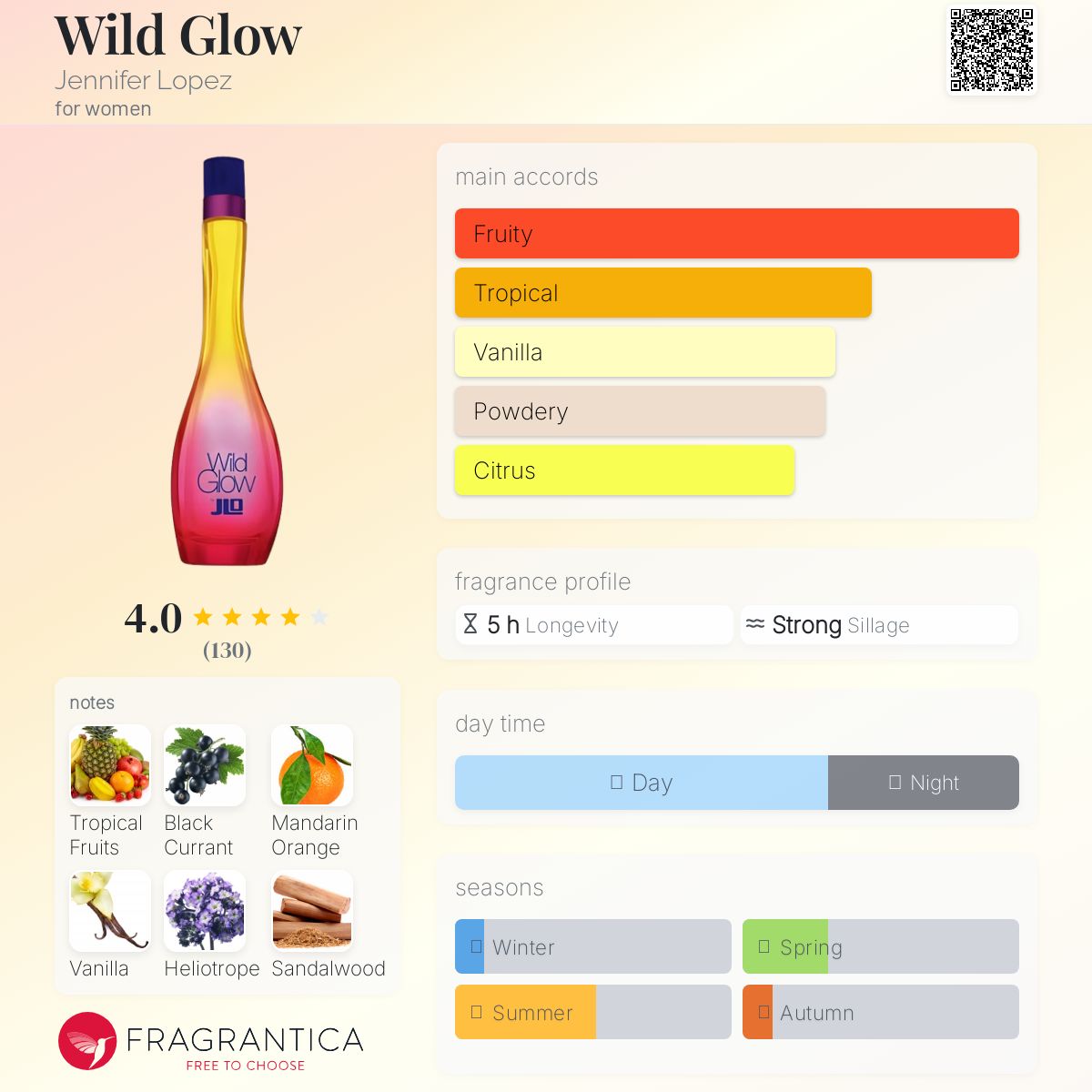 عطر ادکلن وایلد گلو جنیفر لوپز - Wild Glow Jennifer Lopez - بررسی، قیمت و خرید