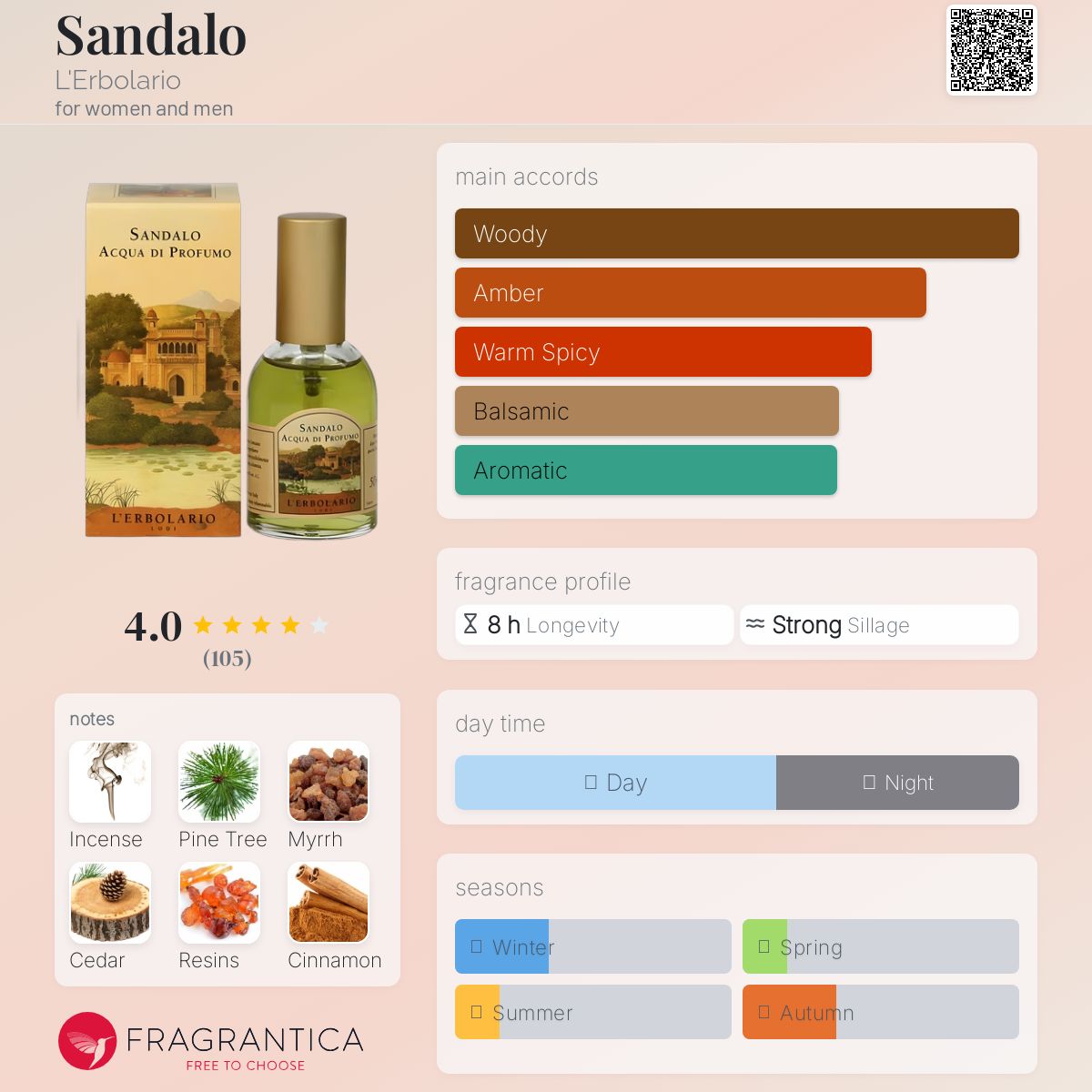 عطر ادکلن سندلو لربولاریو - Sandalo L'Erbolario - بررسی، قیمت و خرید