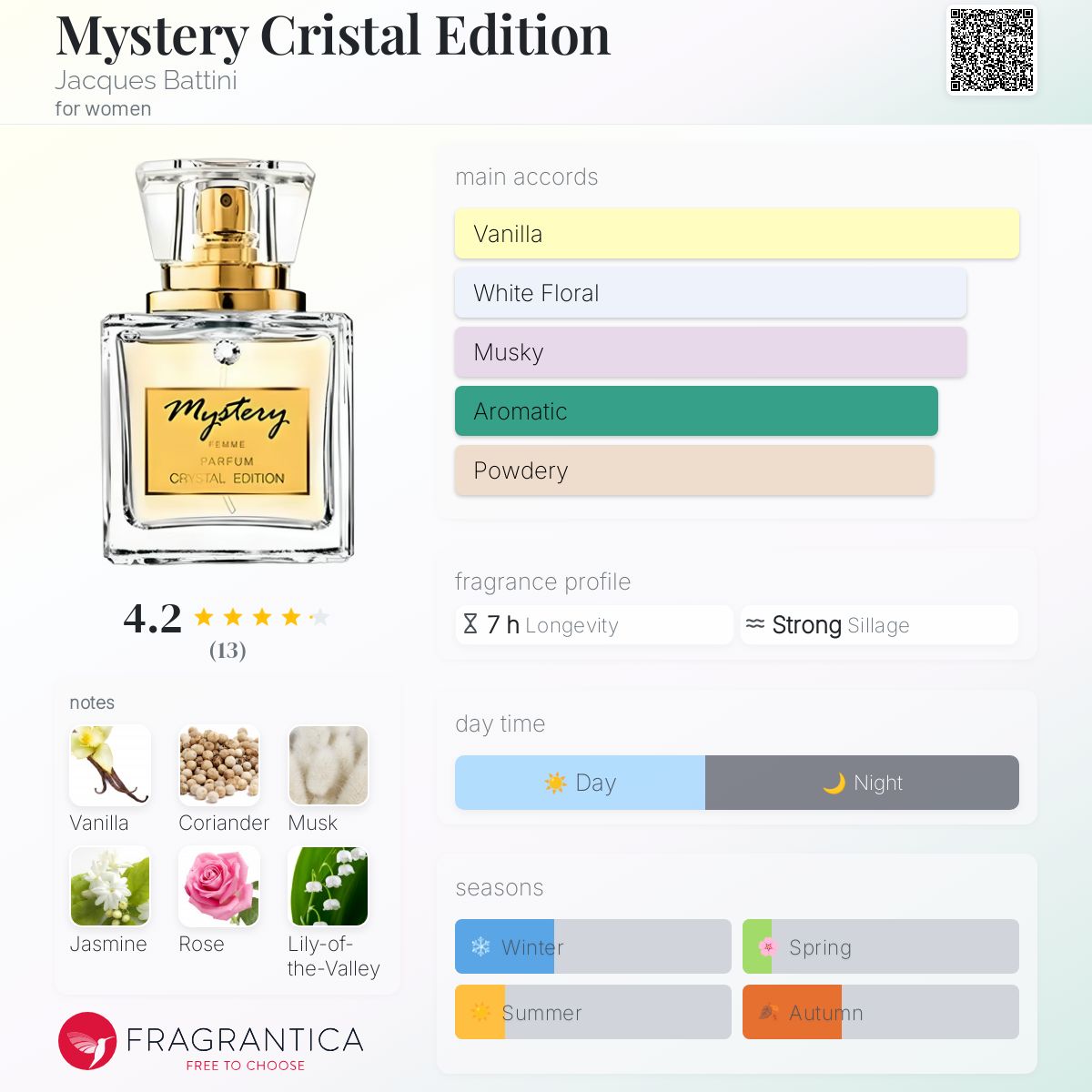 عطر ادکلن مایستری کریستال ادیشن ژاک باتینی - Mystery Cristal Edition Jacques Battini - بررسی، قیمت و خرید