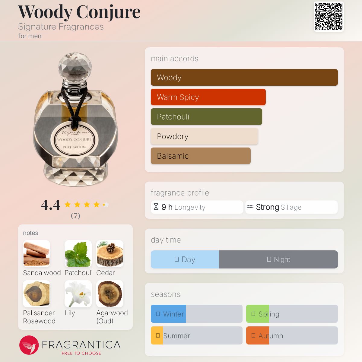 عطر ادکلن وودی کانجور سینیچر فراگرَنسز - Woody Conjure Signature Fragrances - بررسی، قیمت و خرید