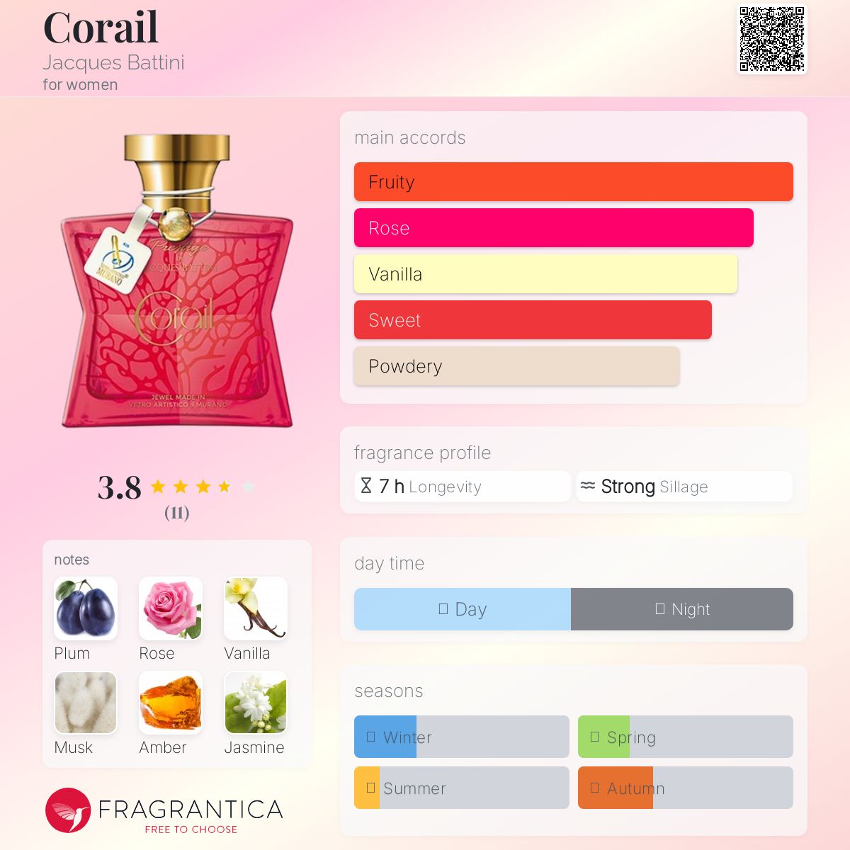 عطر ادکلن کورایل ژاک باتینی - Corail Jacques Battini - بررسی، قیمت و خرید
