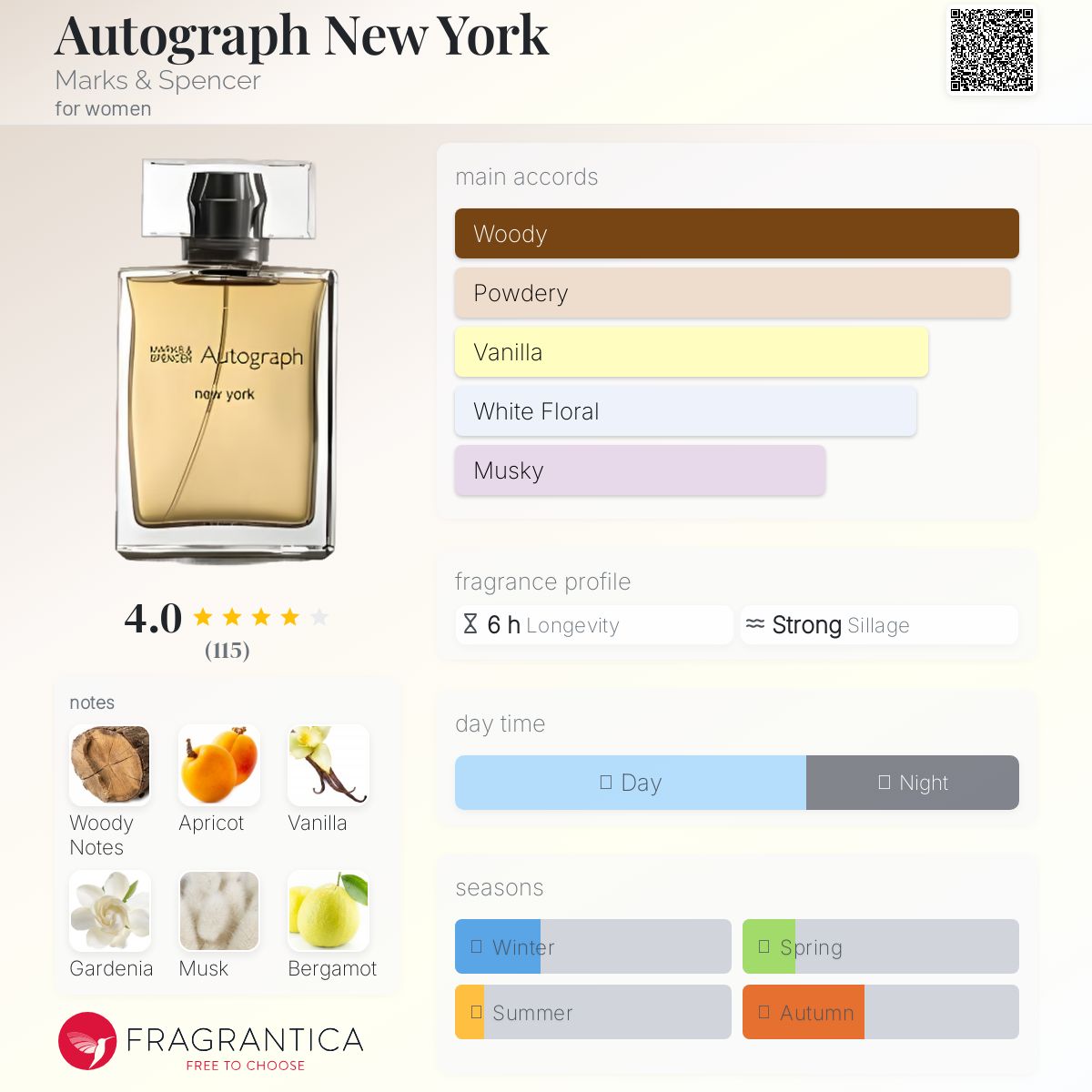 عطر ادکلن آتگراف نیویورک مارکس اند اسپنسر - Autograph New York Marks & Spencer - بررسی، قیمت و خرید