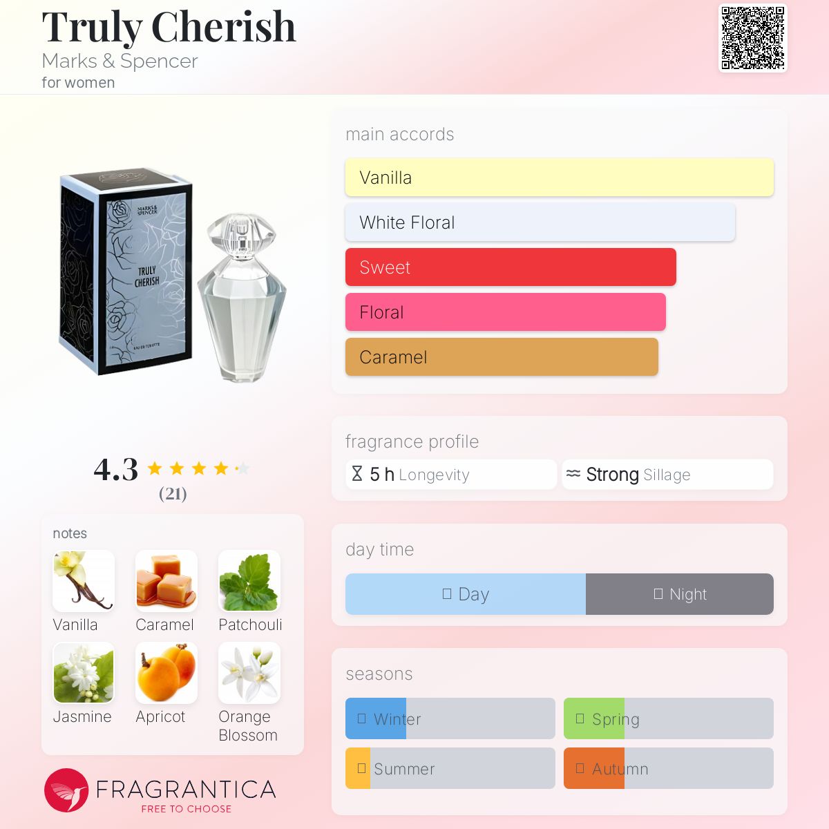 عطر ادکلن ترولی چریش مارکس اند اسپنسر - Truly Cherish Marks & Spencer - بررسی، قیمت و خرید