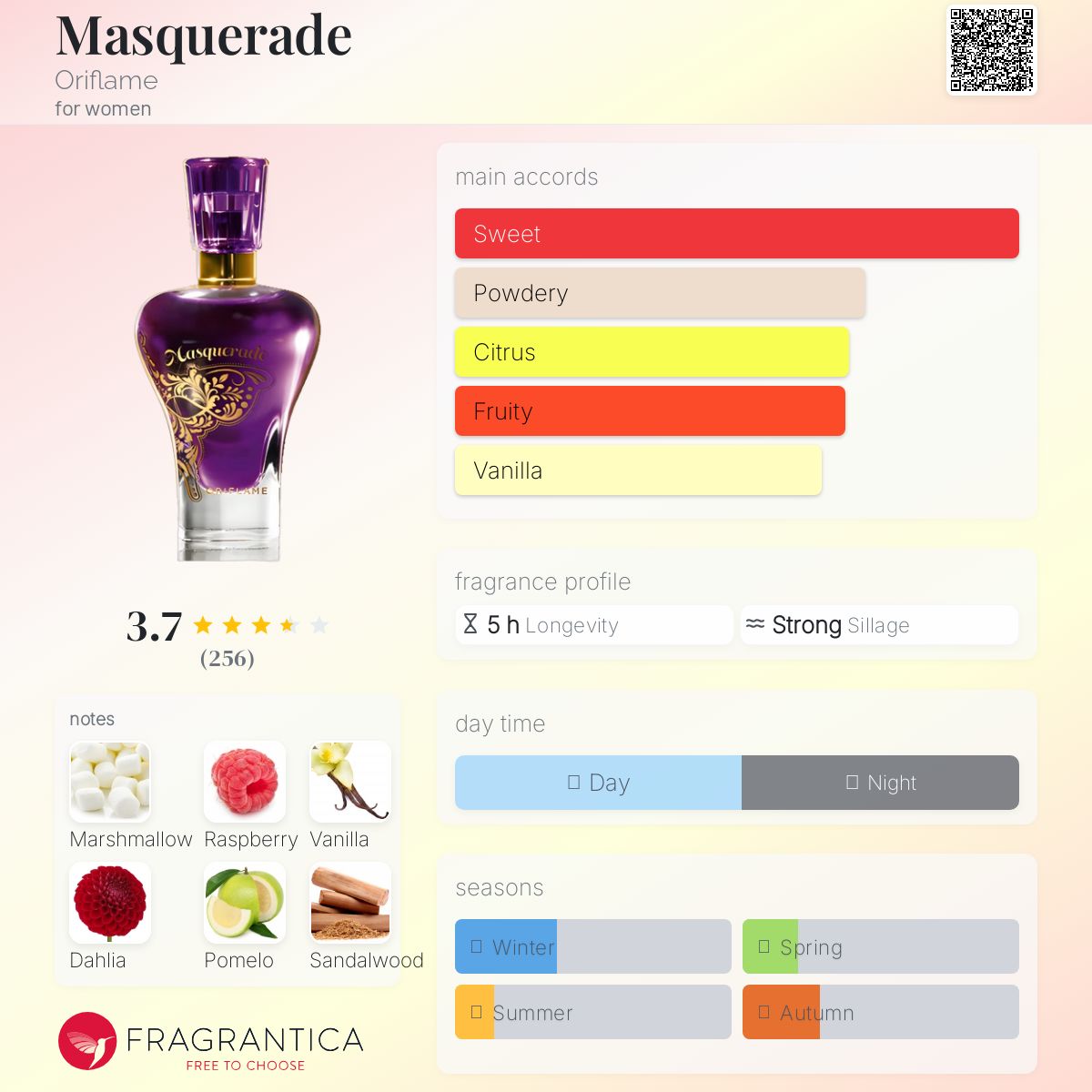 عطر ادکلن مسکرِید اوریفلیم - Masquerade Oriflame - بررسی، قیمت و خرید