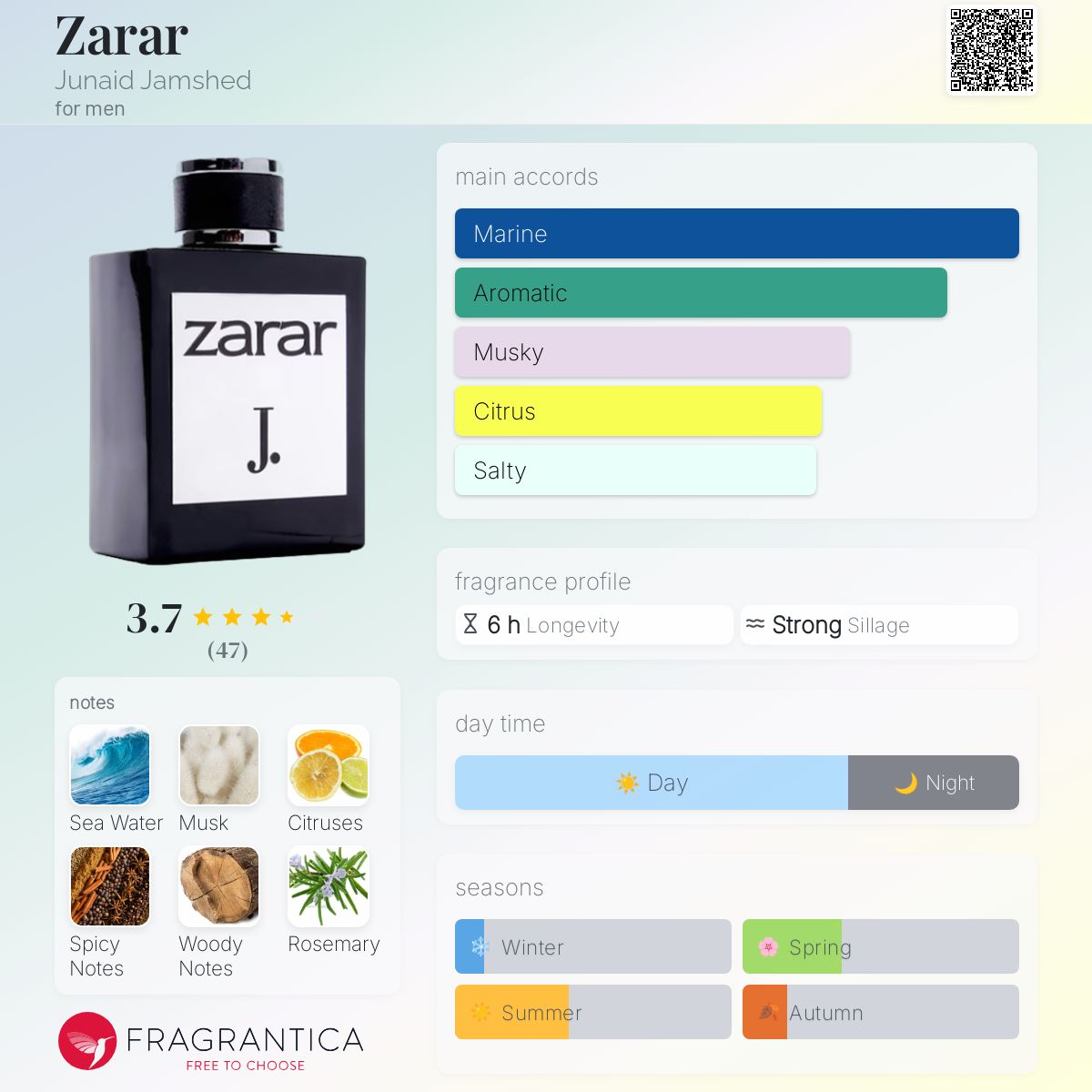 عطر ادکلن ضرر جونید جمشید - Zarar Junaid Jamshed - بررسی، قیمت و خرید