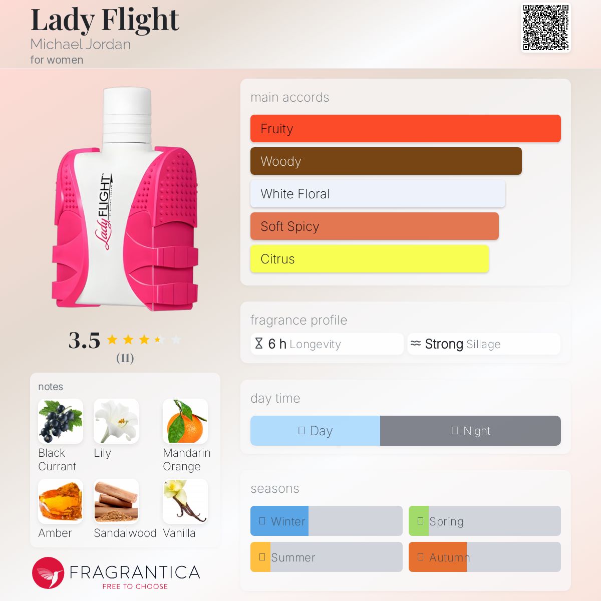 عطر ادکلن لیدی فلایت مایکل جردن - Lady Flight Michael Jordan - بررسی، قیمت و خرید