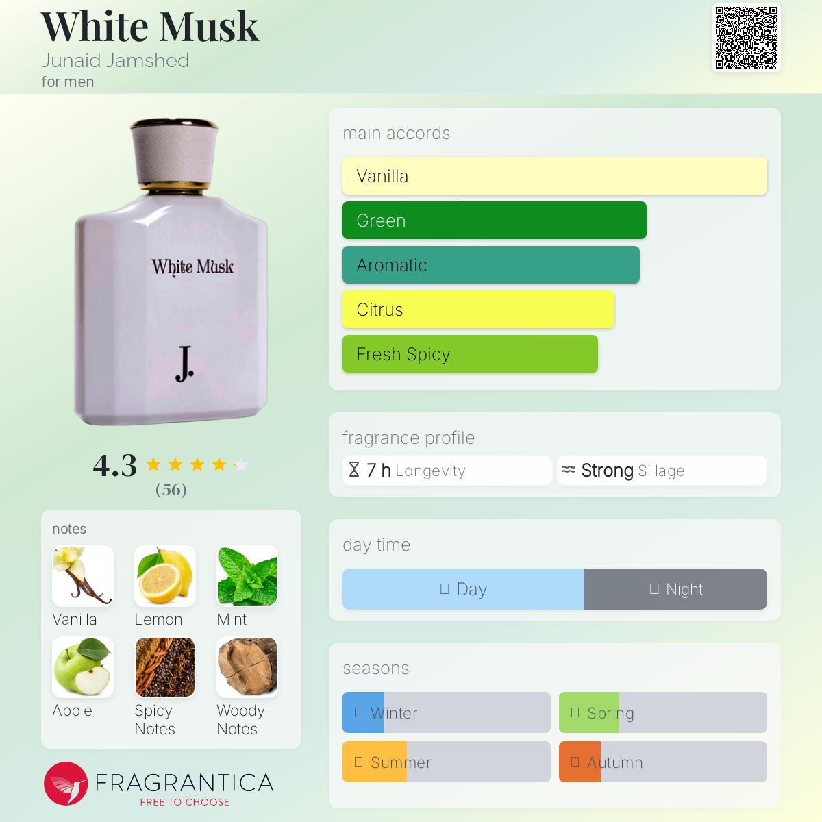 عطر ادکلن وایت ماسک جونايد جمشید - White Musk Junaid Jamshed - بررسی، قیمت و خرید