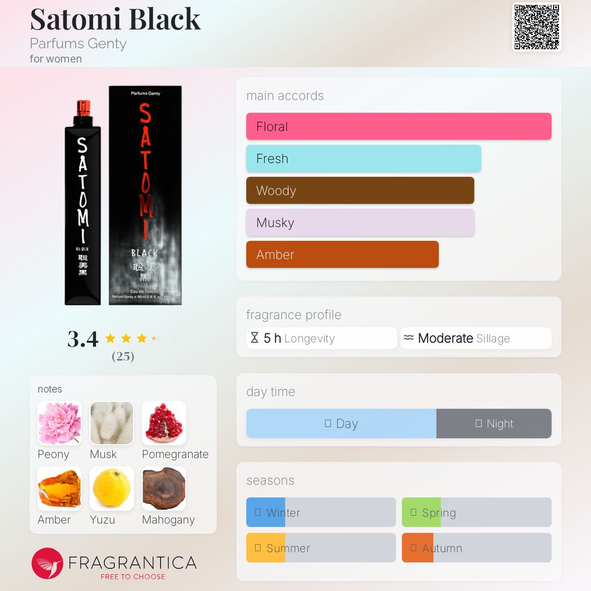 عطر ادکلن ساتومی بلک پارفوم جنتی - Satomi Black Parfums Genty - بررسی، قیمت و خرید
