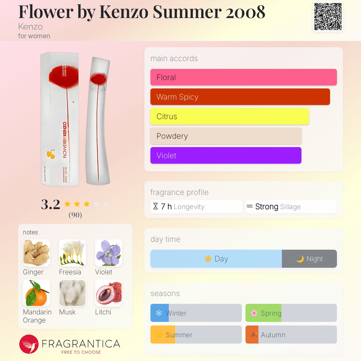 عطر ادکلن فلاور بای کنزو سامر تو هزار و هشت کنزو - Flower by Kenzo Summer 2008 Kenzo - بررسی، قیمت و خرید