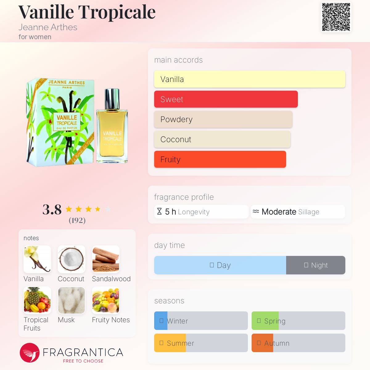 عطر ادکلن وانیل تروپیکال ژان آرتس - Vanille Tropicale Jeanne Arthes - بررسی، قیمت و خرید
