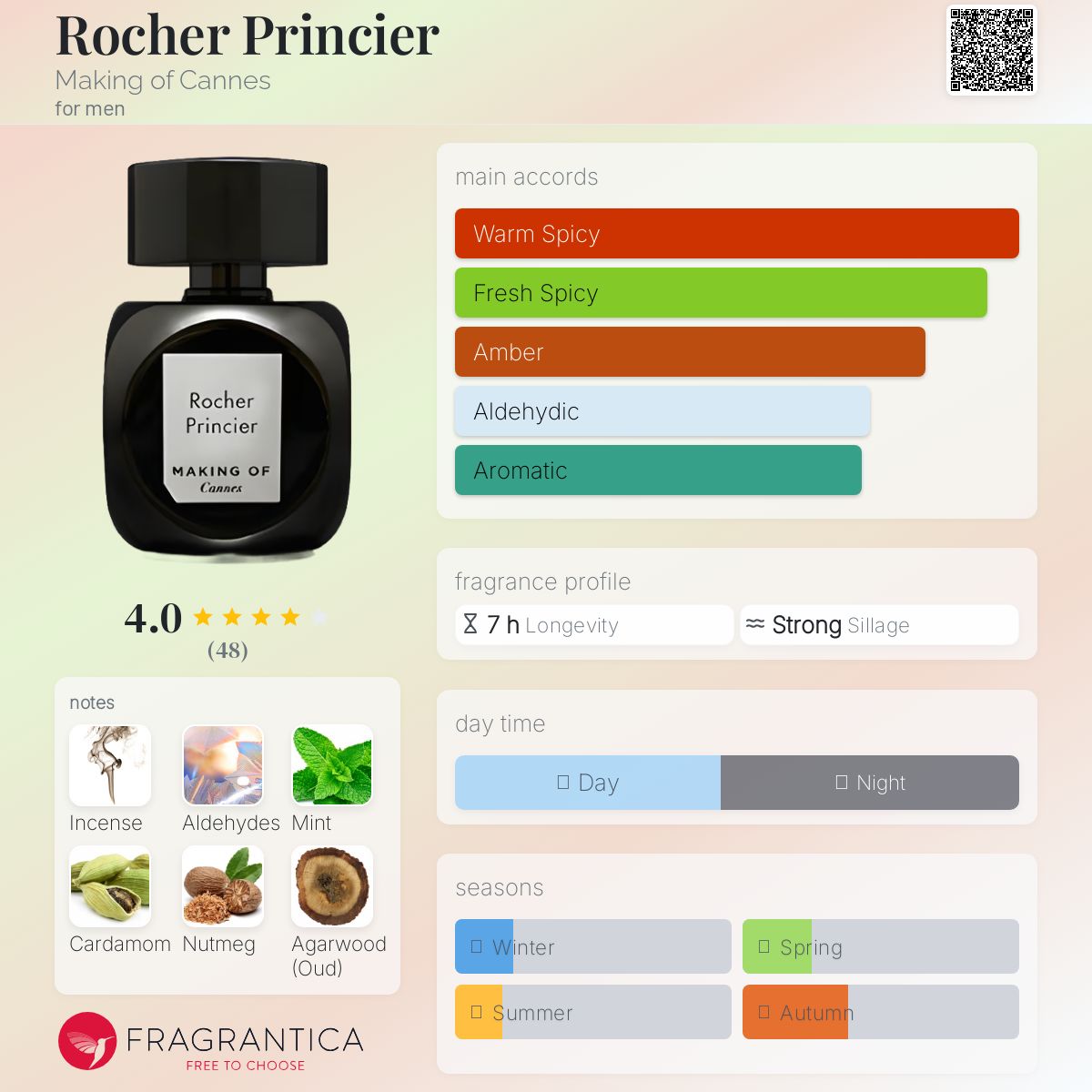 عطر ادکلن روشر پرنسیر مکینگ آو کنز - Rocher Princier Making of Cannes - بررسی، قیمت و خرید