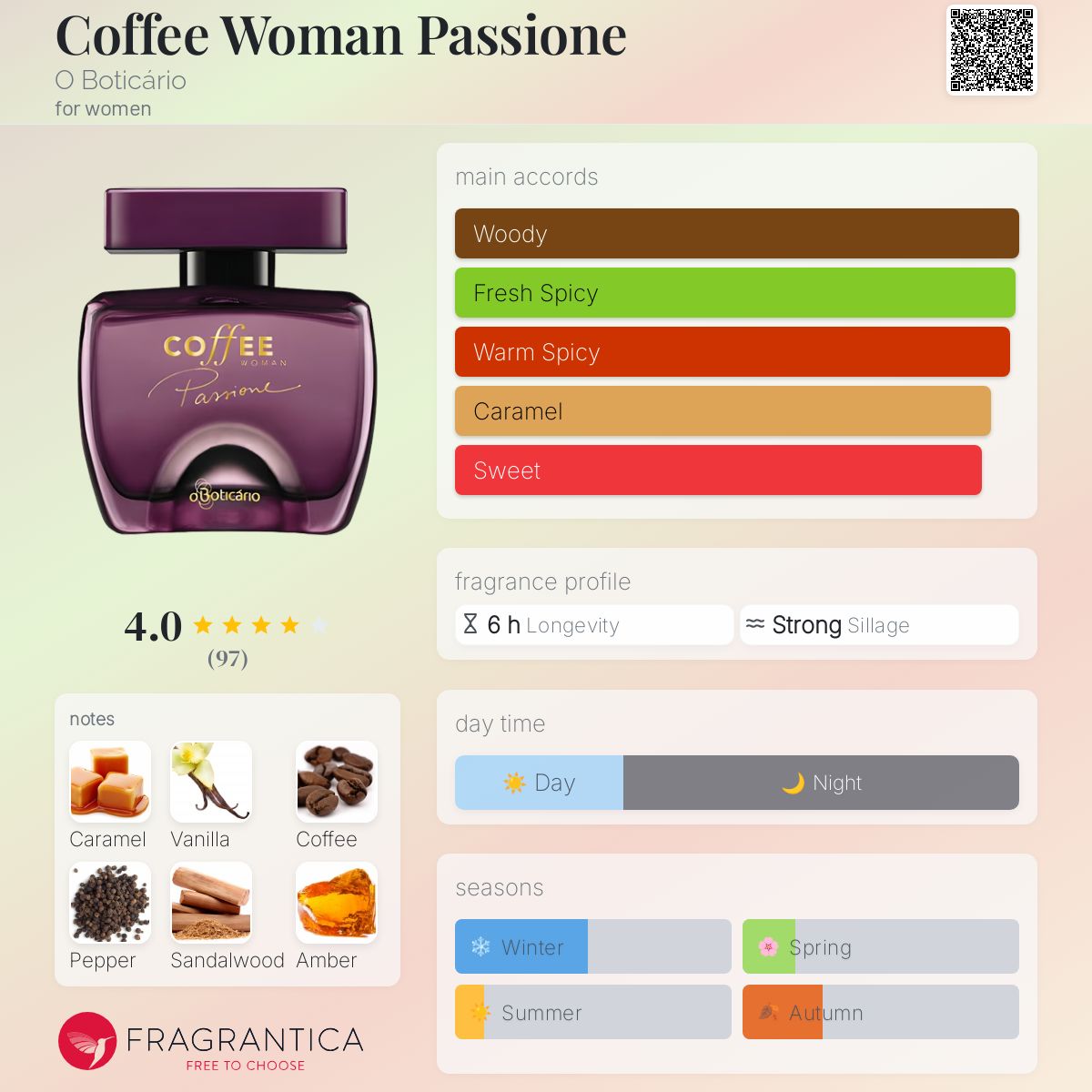 عطر ادکلن کافی وومن پسیونه اوبوتیکاریو - Coffee Woman Passione O Boticário - بررسی، قیمت و خرید