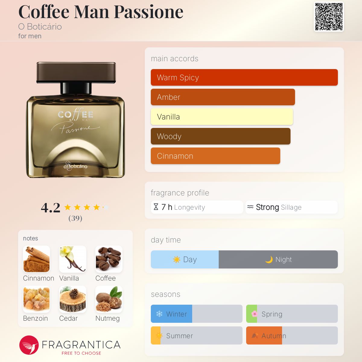 عطر ادکلن کافی من پاسیونه اُ بوتیکاریو - Coffee Man Passione O Boticário - بررسی، قیمت و خرید