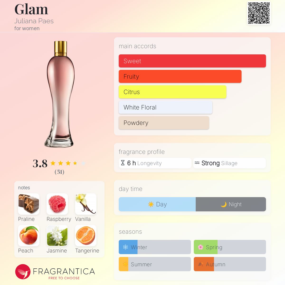 عطر ادکلن گلم ژولیانا پائس - Glam Juliana Paes - بررسی، قیمت و خرید