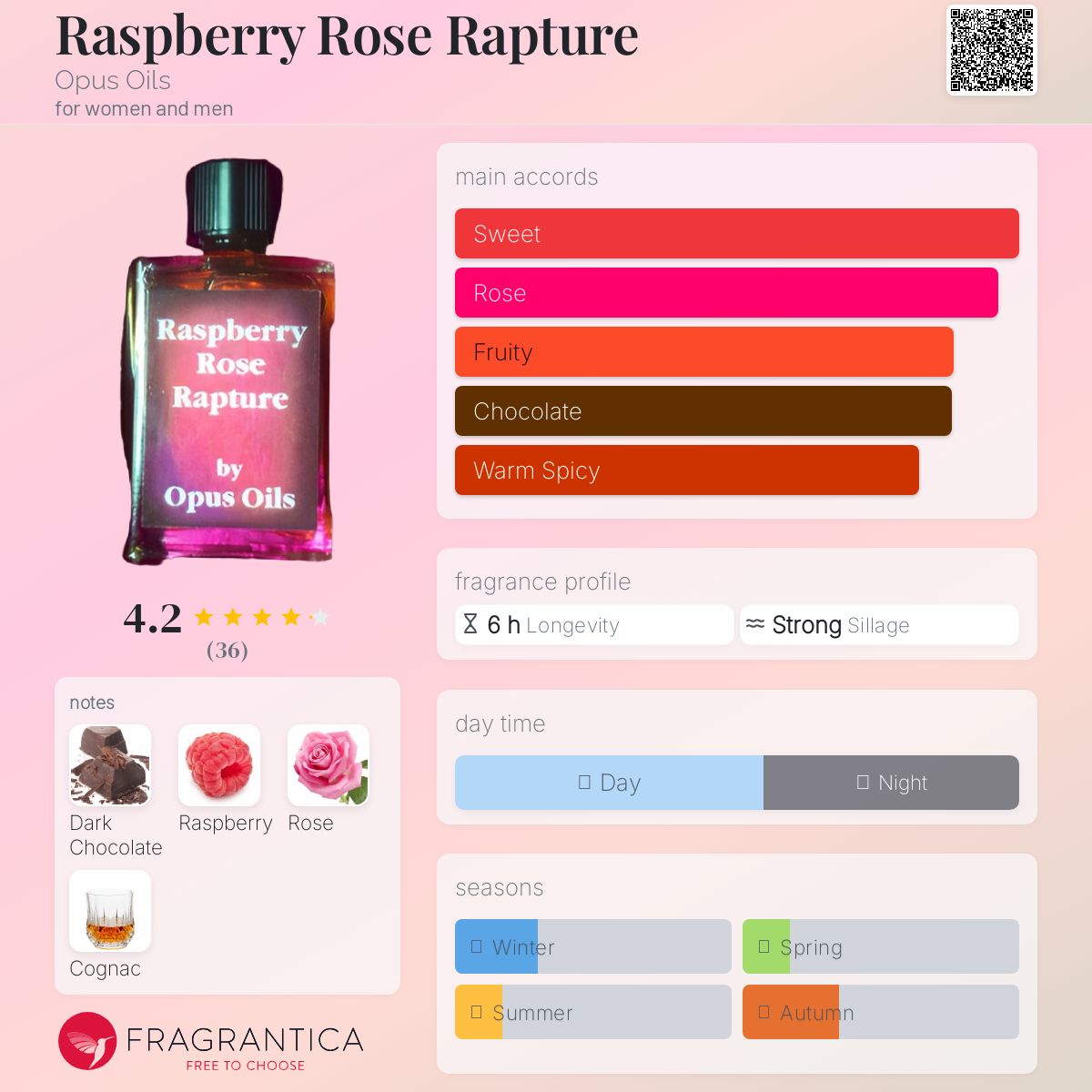 عطر ادکلن رزبری رز رپچر اوپوس اویلز - Raspberry Rose Rapture Opus Oils - بررسی، قیمت و خرید