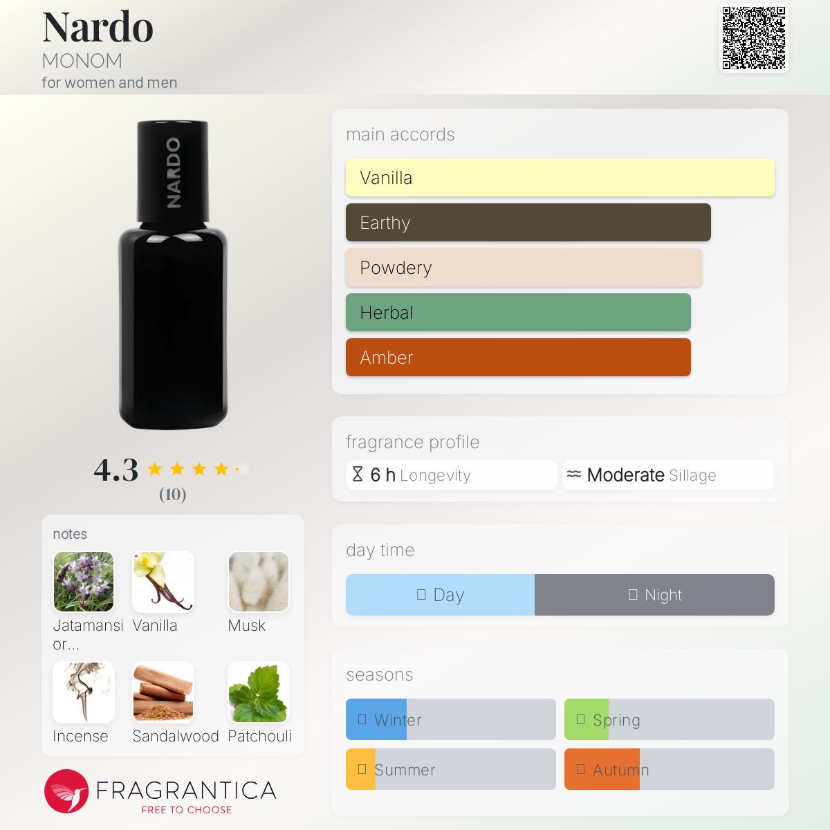 عطر ادکلن ناردو مونوم - Nardo MONOM - بررسی، قیمت و خرید