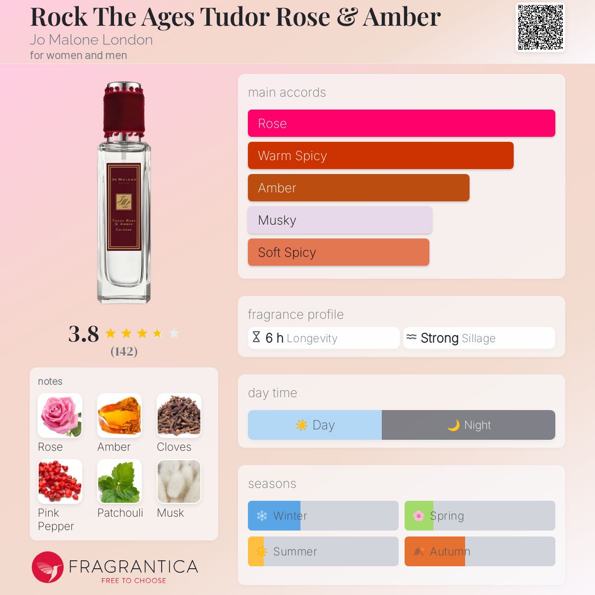 عطر ادکلن راک دِ اِیجِز تودور رُز اَند اَمبر جو Malone London - Rock The Ages Tudor Rose & Amber Jo Malone London - بررسی، قیمت و خرید