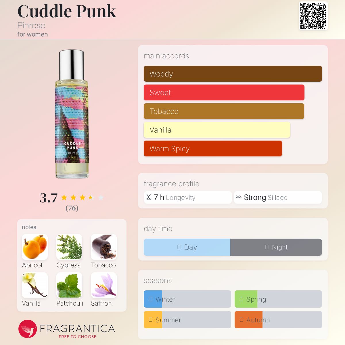 عطر ادکلن کادل پانک پینروز - Cuddle Punk Pinrose - بررسی، قیمت و خرید