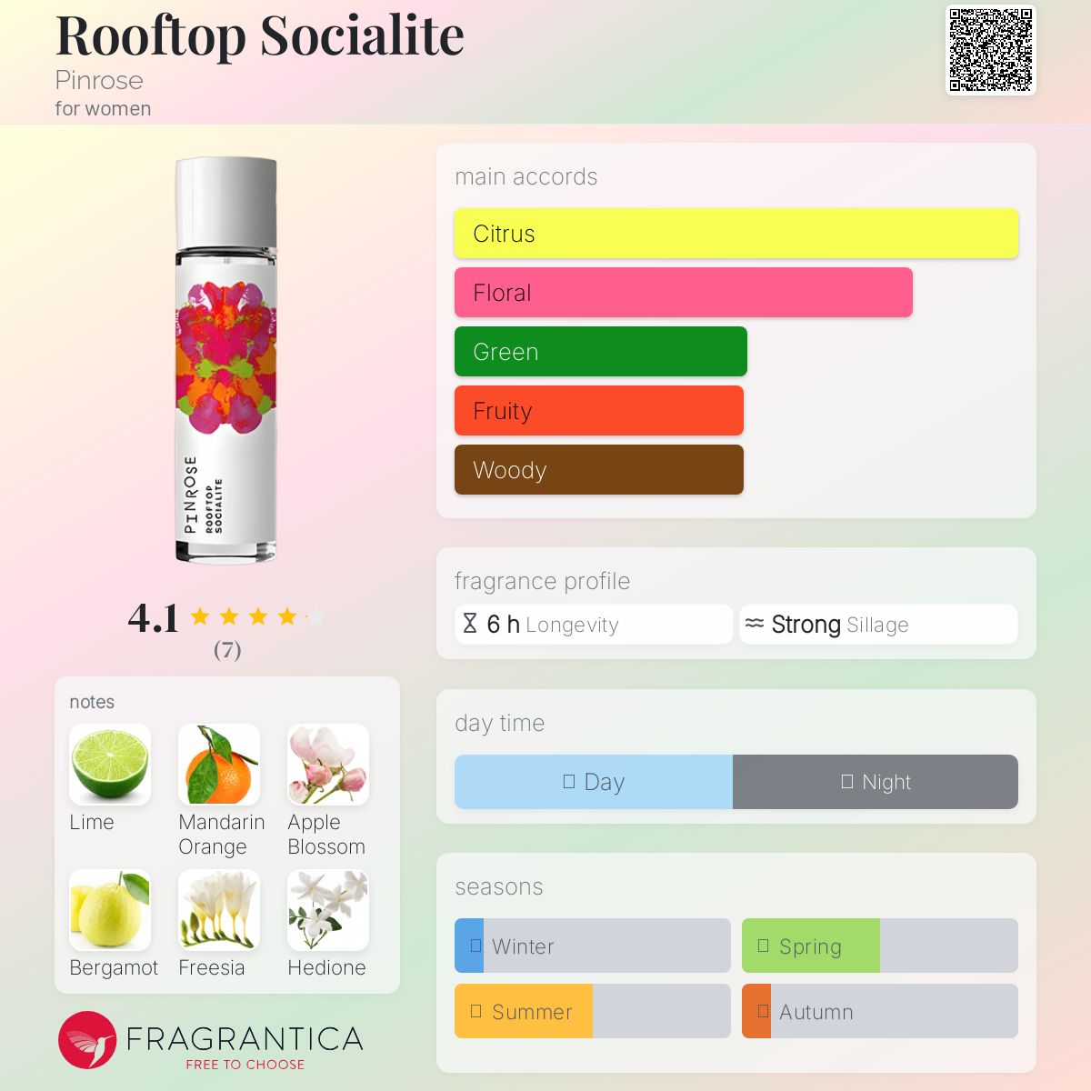 عطر ادکلن روف‌تاپ سوشالایت پین‌روز - Rooftop Socialite Pinrose - بررسی، قیمت و خرید