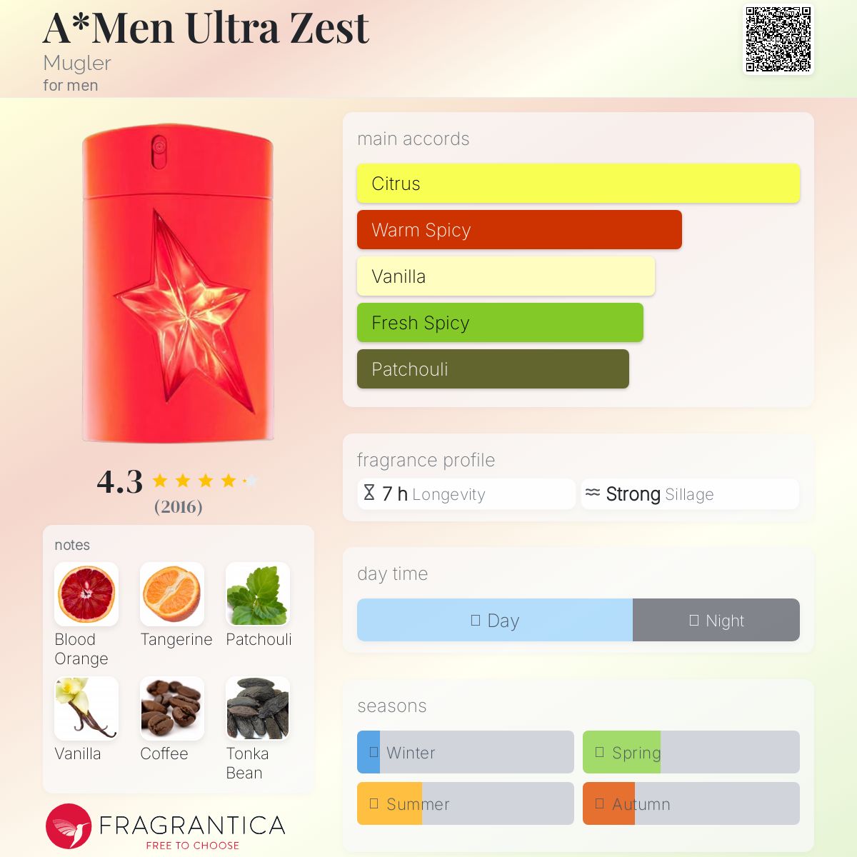 عطر ادکلن آمن اولترا زست موگلر - A*Men Ultra Zest Mugler - بررسی، قیمت و خرید