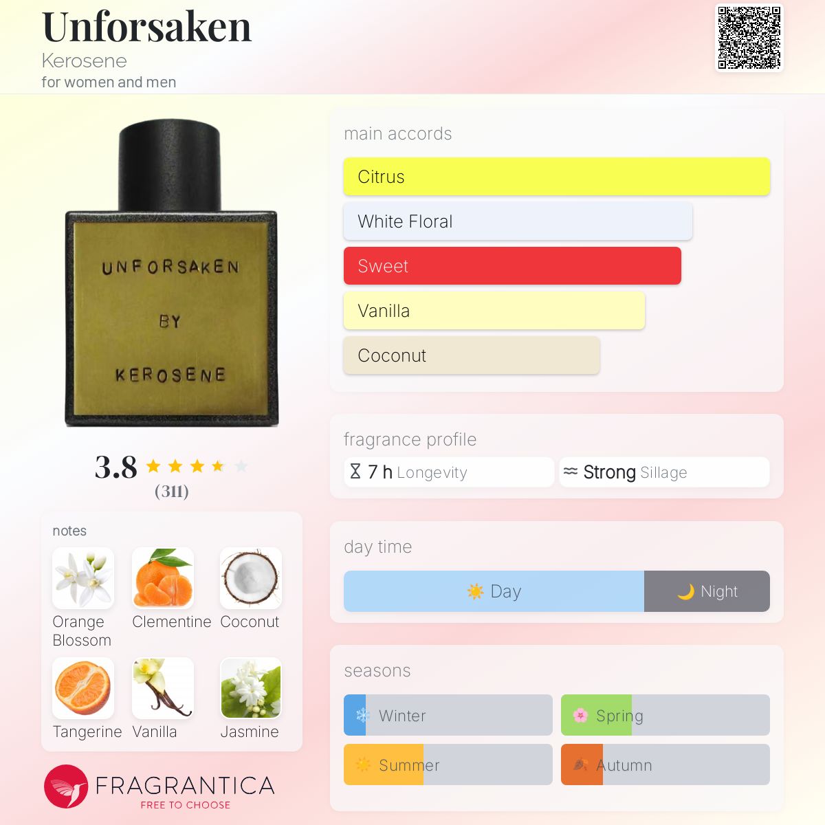 عطر ادکلن آنفورسیکن نفت سفید - Unforsaken Kerosene - بررسی، قیمت و خرید