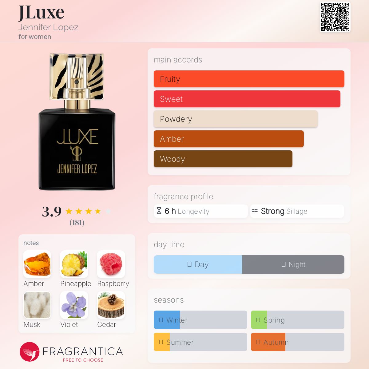 عطر ادکلن جی لوکس جنیفر لوپز - JLuxe Jennifer Lopez - بررسی، قیمت و خرید
