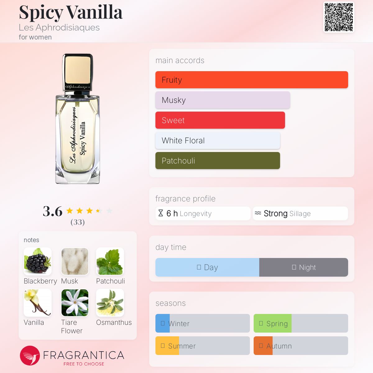 عطر ادکلن اسپایسی وانیلا لز آفرودیزیاک - Spicy Vanilla Les Aphrodisiaques - بررسی، قیمت و خرید