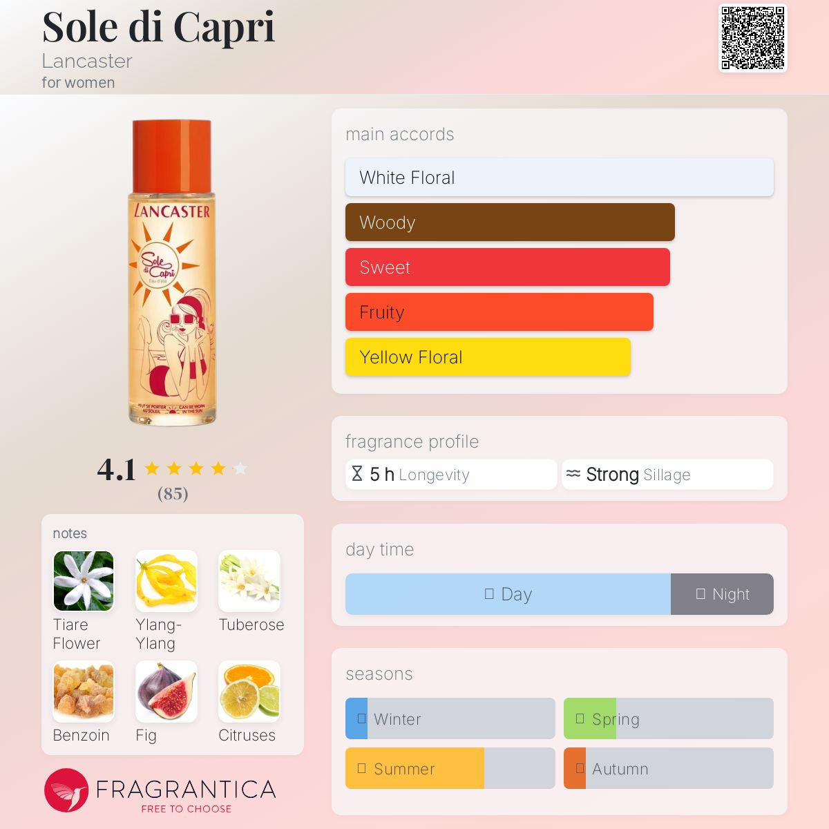 عطر ادکلن سوله دی کاپری لنکستر - Sole di Capri Lancaster - بررسی، قیمت و خرید