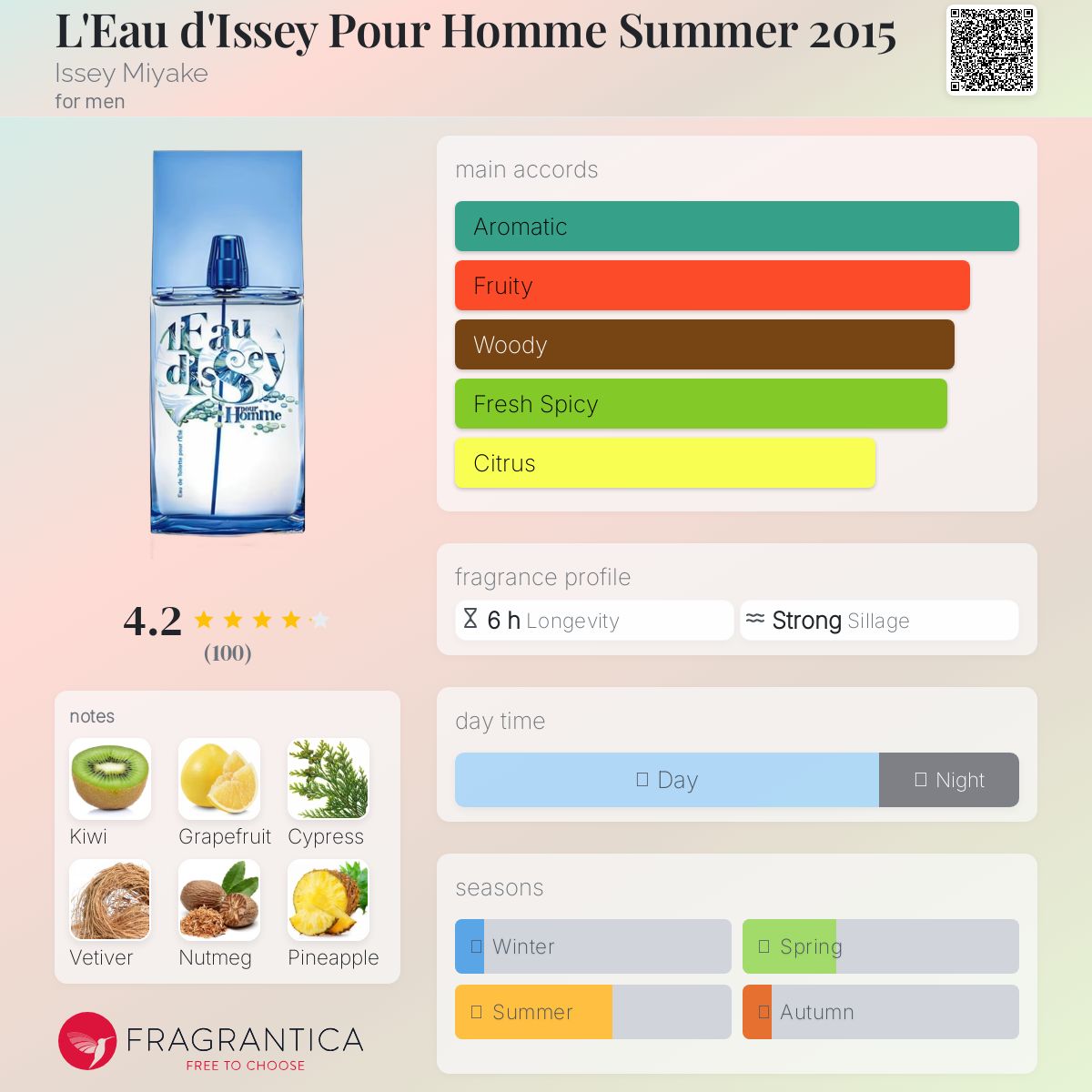 عطر ادکلن دنور ایسه میاکه - L'Eau d'Issey Pour Homme Summer 2015 Issey Miyake - بررسی، قیمت و خرید