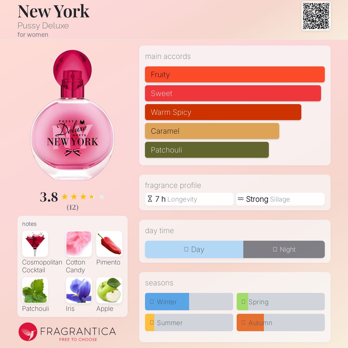 عطر ادکلن نیویورک پوسی دیلوکس - New York Pussy Deluxe - بررسی، قیمت و خرید