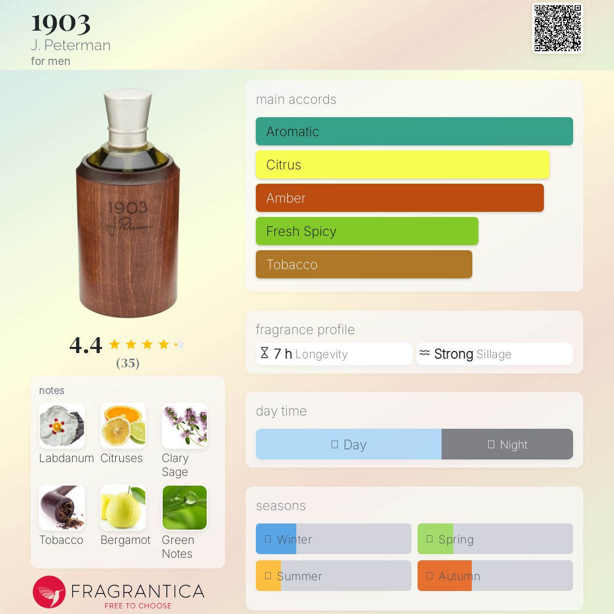 عطر ادکلن هزار و نهصد و سه جی پیترمن - 1903 J. Peterman - بررسی، قیمت و خرید