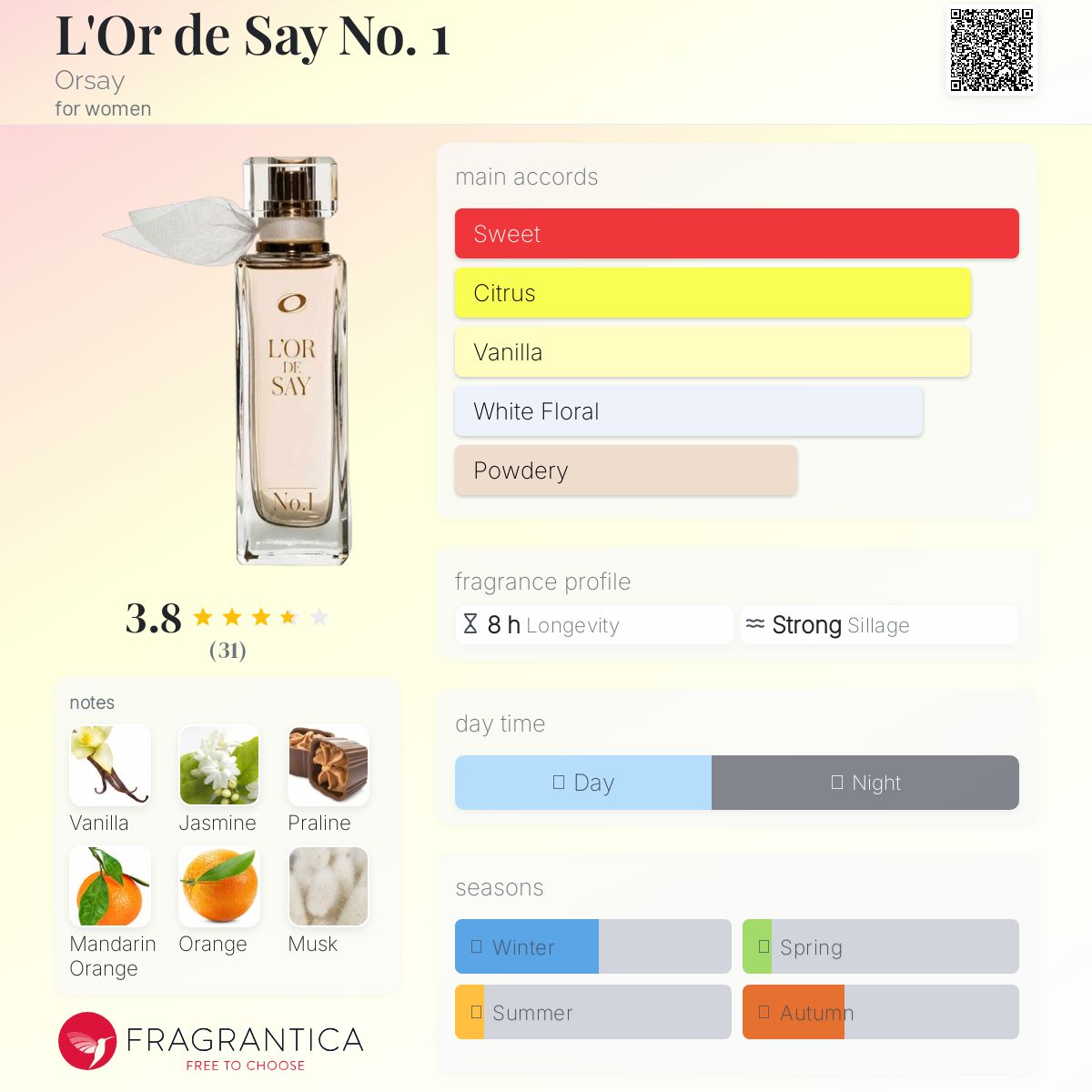 عطر ادکلن لورد سی نامبر وان اورسی - L'Or de Say No. 1 Orsay - بررسی، قیمت و خرید