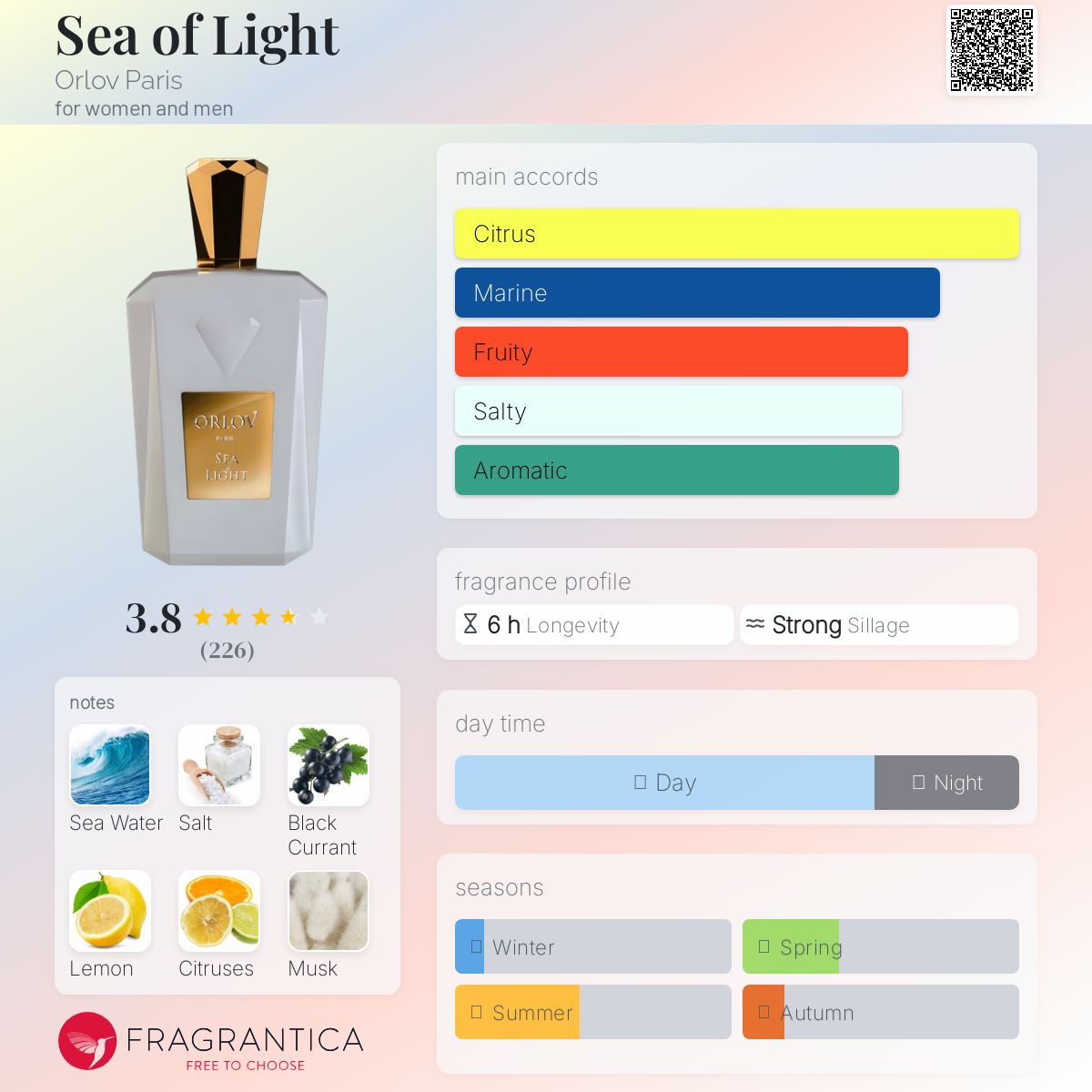 عطر ادکلن سی آف لایت اورلوف پاریس - Sea of Light Orlov Paris - بررسی، قیمت و خرید