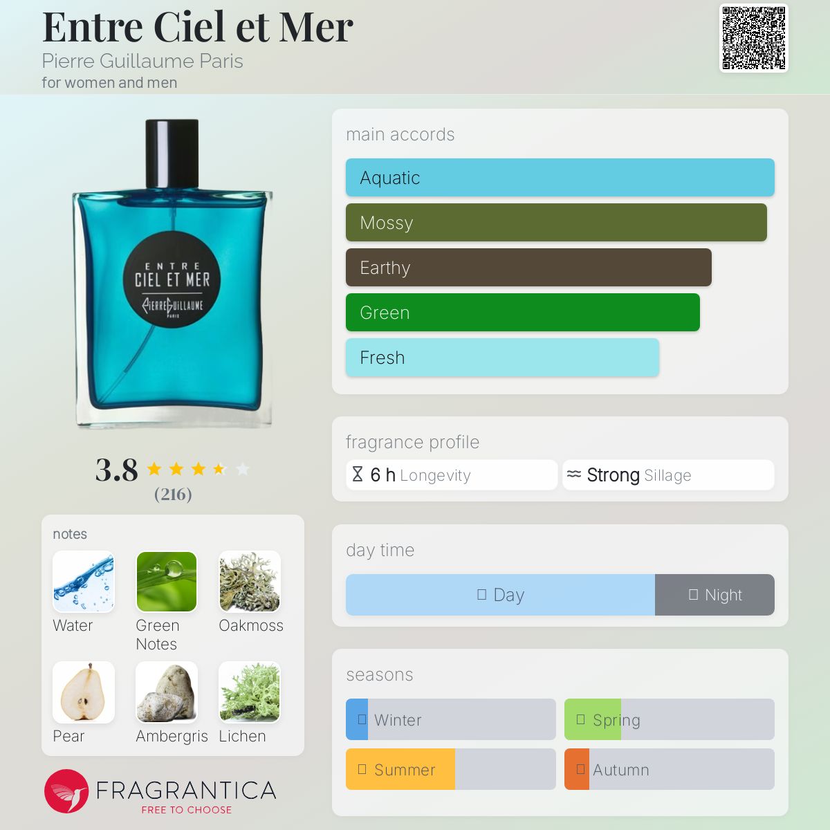 عطر ادکلن آنتر سیل اِ مِر پیر گیوم پاریس - Entre Ciel et Mer Pierre Guillaume Paris - بررسی، قیمت و خرید