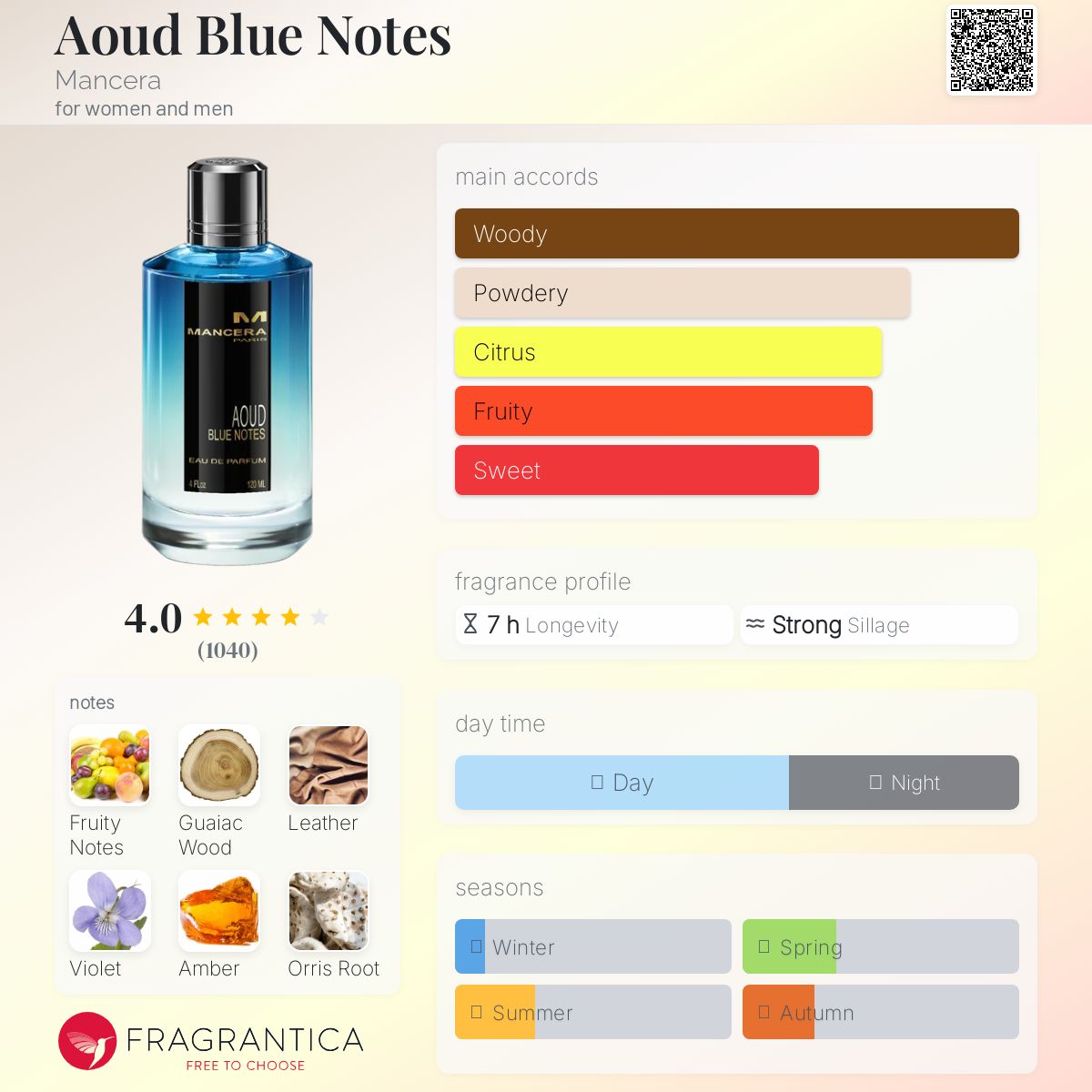 عطر ادکلن اود بلو نوتس مانسرا - Aoud Blue Notes Mancera - بررسی، قیمت و خرید