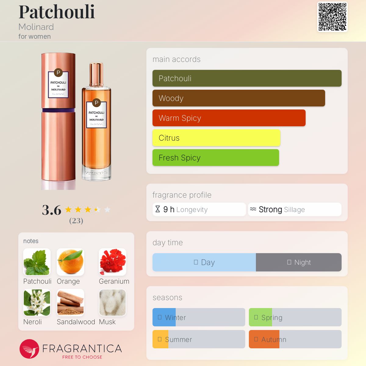 عطر ادکلن پاچولی مولینارد - Patchouli Molinard - بررسی، قیمت و خرید