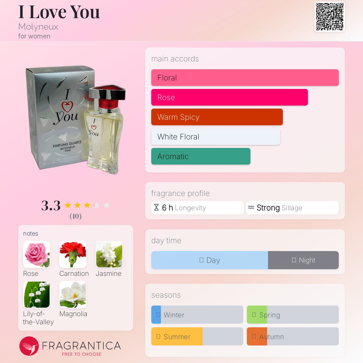 عطر ادکلن آی لاو یو مالینو - I Love You Molyneux - بررسی، قیمت و خرید