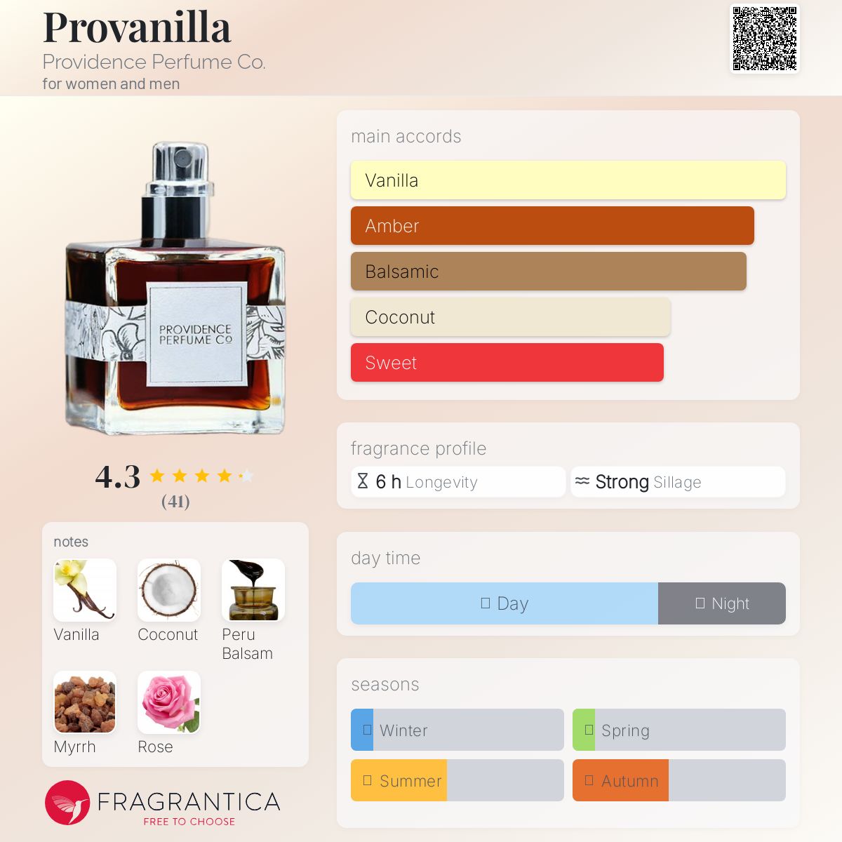 عطر ادکلن پرووانیلا پرویدنس پرفیوم کو - Provanilla Providence Perfume Co. - بررسی، قیمت و خرید