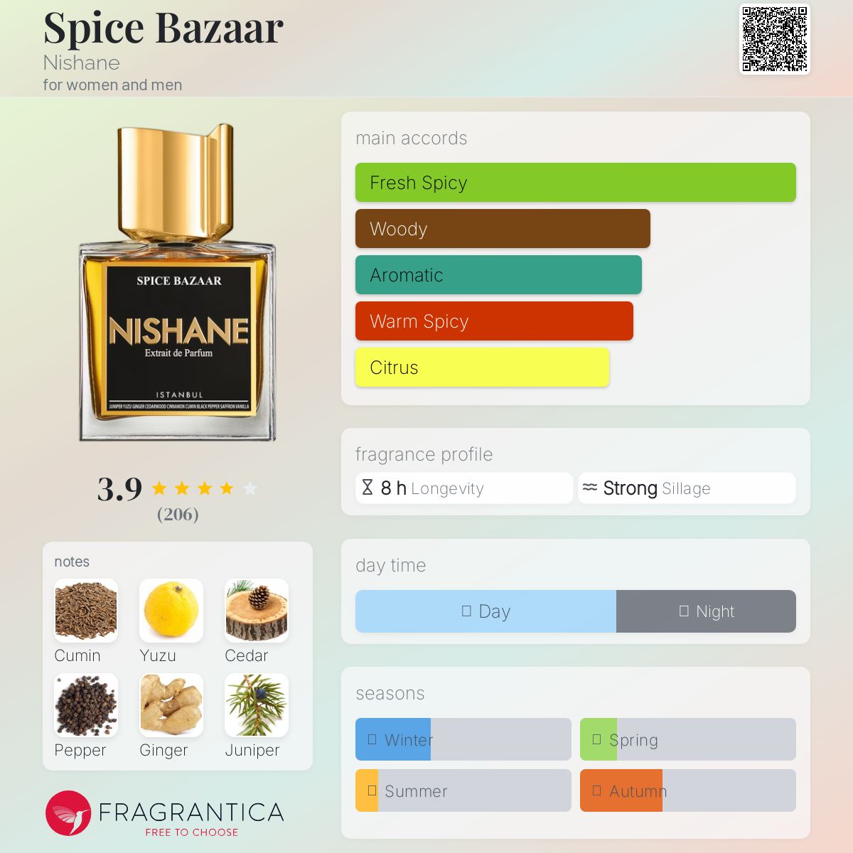 عطر ادکلن اسپایس بازار نیشانه - Spice Bazaar Nishane - بررسی، قیمت و خرید