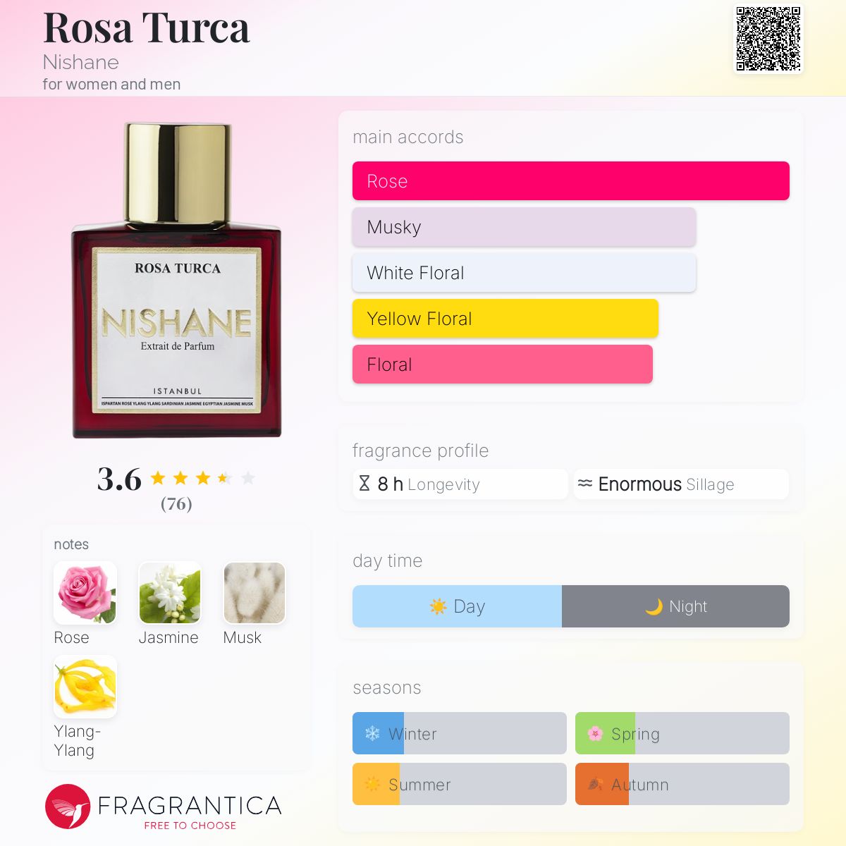 عطر ادکلن رزا تورکا نیشانه - Rosa Turca Nishane - بررسی، قیمت و خرید