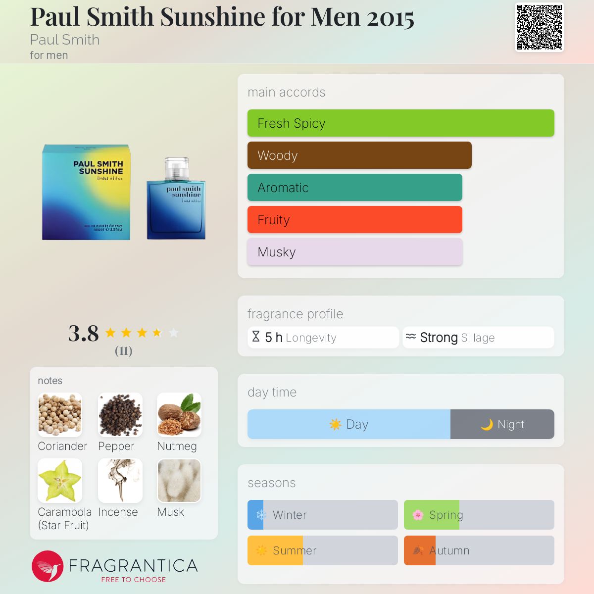 عطر ادکلن پاول اسمیت سانشاین فور من ۲۰۱۵ پُل اسمیت - Paul Smith Sunshine for Men 2015 Paul Smith - بررسی، قیمت و خرید