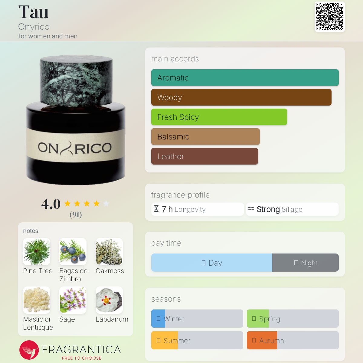 عطر ادکلن تاو اونریکو - Tau Onyrico - بررسی، قیمت و خرید