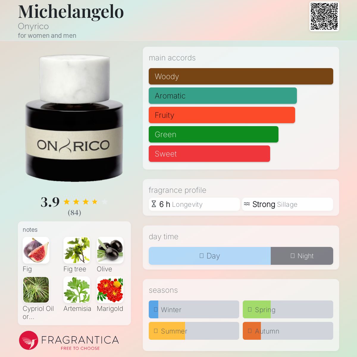 عطر ادکلن مایکل آنجلو اونریکو - Michelangelo Onyrico - بررسی، قیمت و خرید