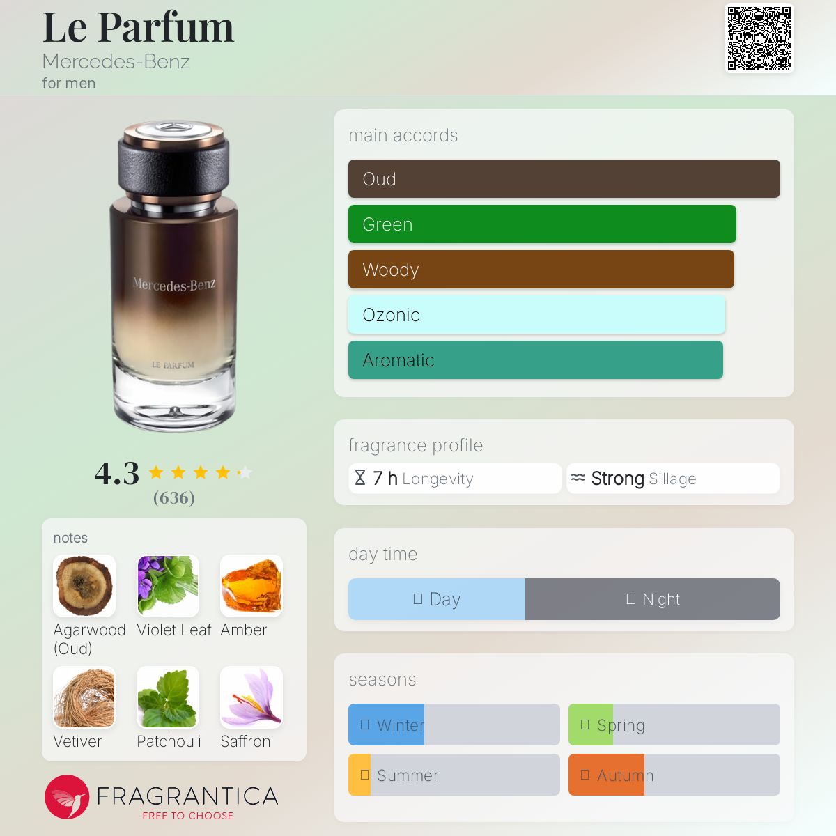 عطر ادکلن له پرفیوم مرسدس بنز - Le Parfum Mercedes-Benz - بررسی، قیمت و خرید