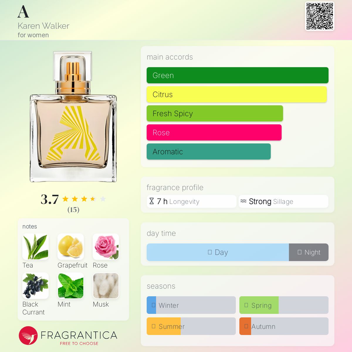 عطر ادکلن ای کارن واکر - A Karen Walker - بررسی، قیمت و خرید