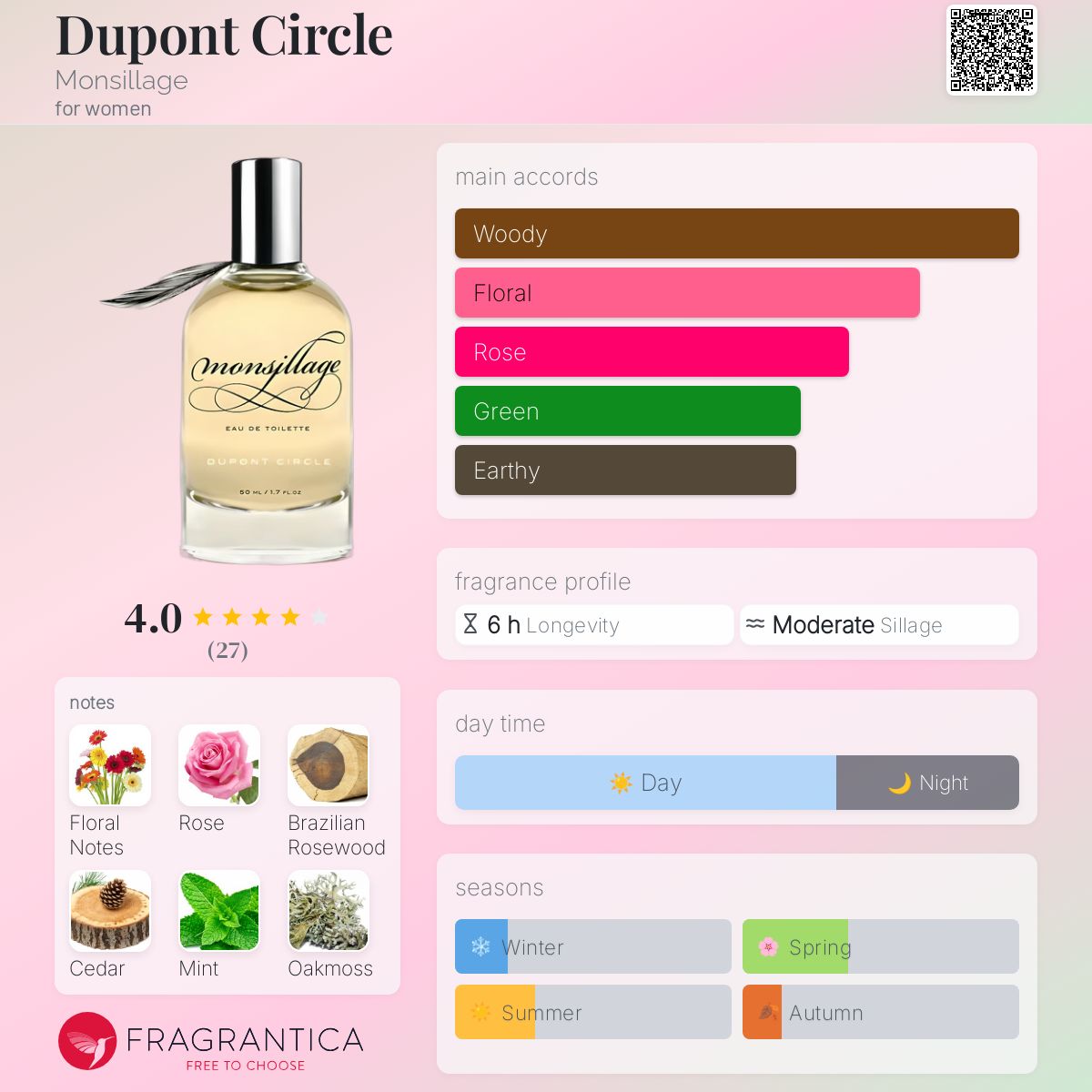 عطر ادکلن دوپانت سرکل مانسیلاژ - Dupont Circle Monsillage - بررسی، قیمت و خرید