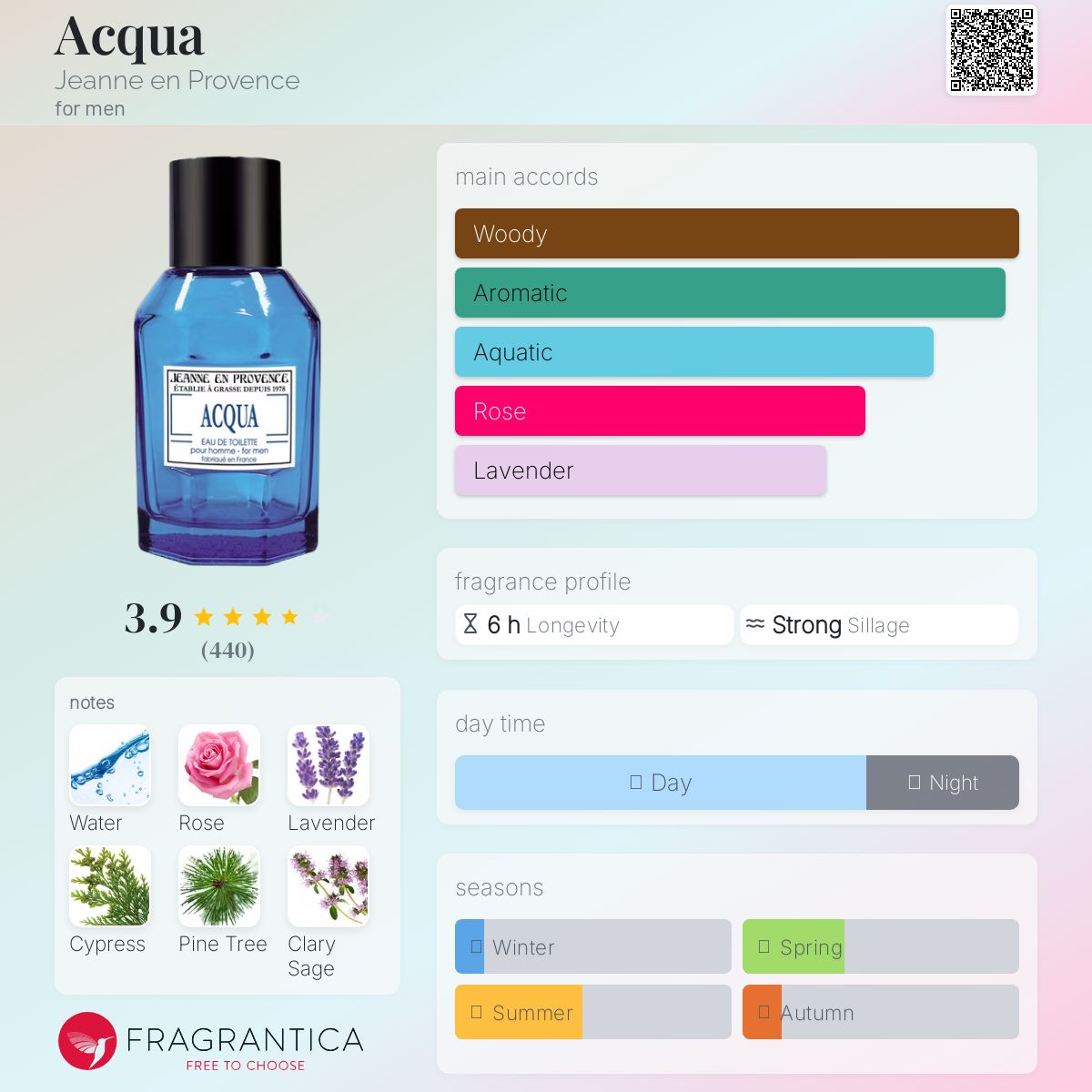 عطر ادکلن اکوا ژان اَن پرووانس - Acqua Jeanne en Provence - بررسی، قیمت و خرید